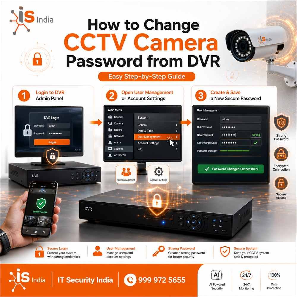 How to Change CCTV Camera Password Easily (Step-by-Step Guide) 2 How to Change CCTV Camera Password from DVR