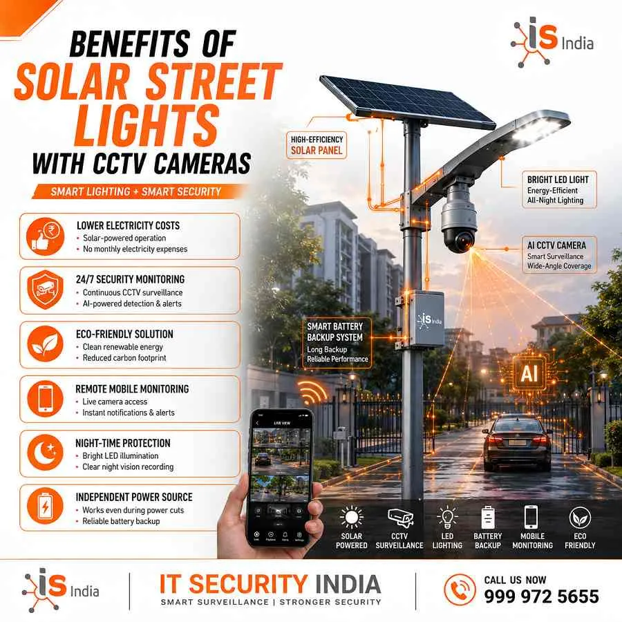 Benefits of Solar Street Lights with CCTV Cameras