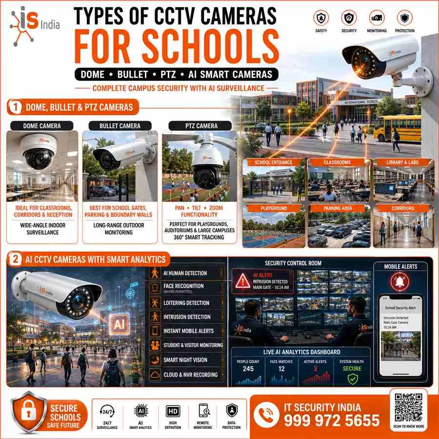 School CCTV Camera System – Complete Buying and Installation Guide 2 Types of CCTV Cameras for Schools