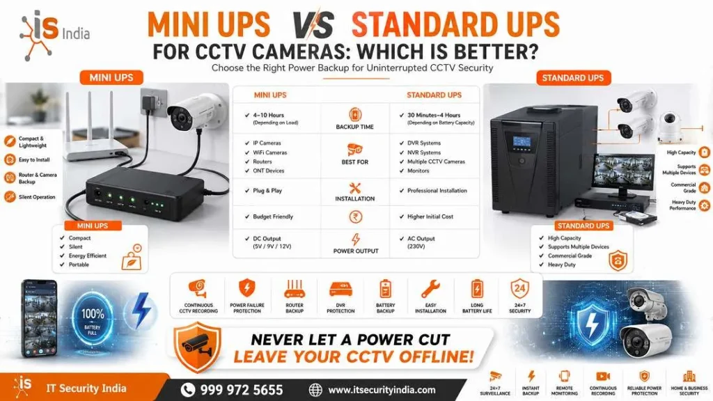 Mini UPS vs Standard UPS for CCTV Cameras | Which Is Better?