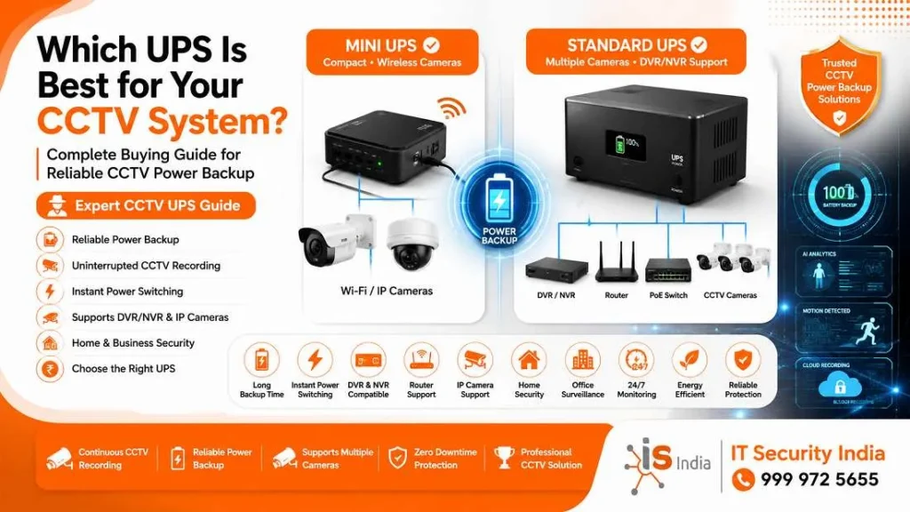 Mini UPS vs Standard UPS for CCTV Cameras | Which Is Better? 2 Which UPS Is Best for Your CCTV System