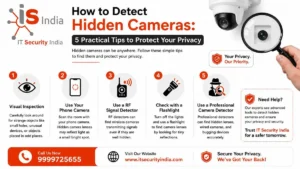 How to Detect Hidden Cameras 5 Practical Tips to Protect Your Privacy