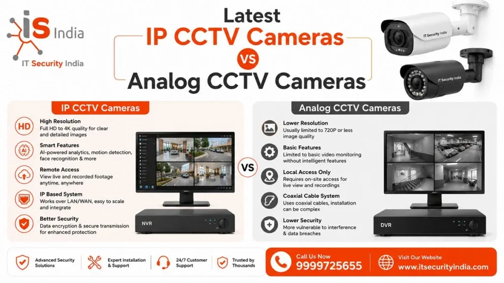 Latest CCTV Camera Technology: What's New? 2 Latest IP CCTV Cameras vs Analog CCTV Cameras